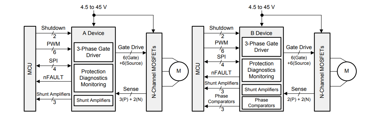 アプリケーション回路図 - Texas Instruments DRV3245E-Q1 3相車載用ゲートドライバ装置