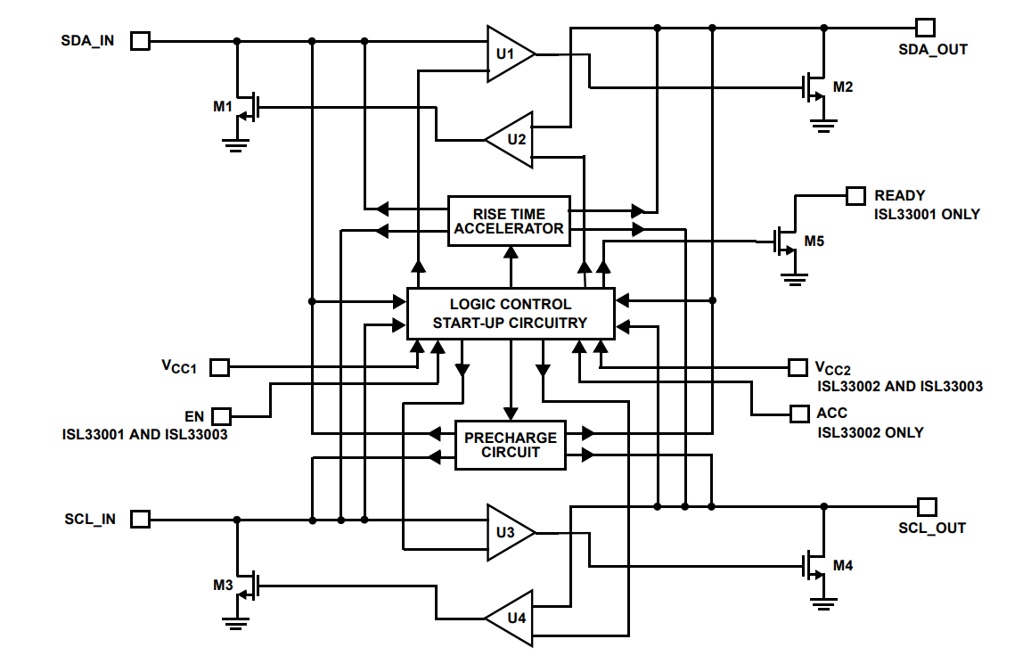 ブロック図 - Renesas Electronics ISL3300x I2Cバスバッファ