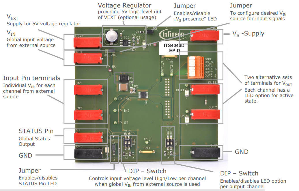 ロケーション回路 - Infineon Technologies DEMOBOARD ITS4040Dデモボード