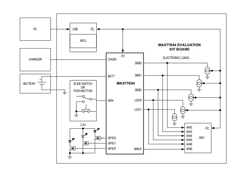 ブロック図 - Analog Devices / Maxim Integrated MAX77654EVKIT評価キット