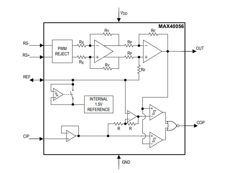 ブロック図 - Analog Devices / Maxim Integrated MAX40056双方向電流センス・アンプ
