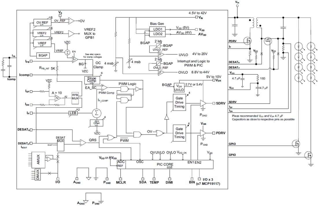 ブロック図 - Microchip Technology MCP19116/MCP19117アナログ電流コントローラ