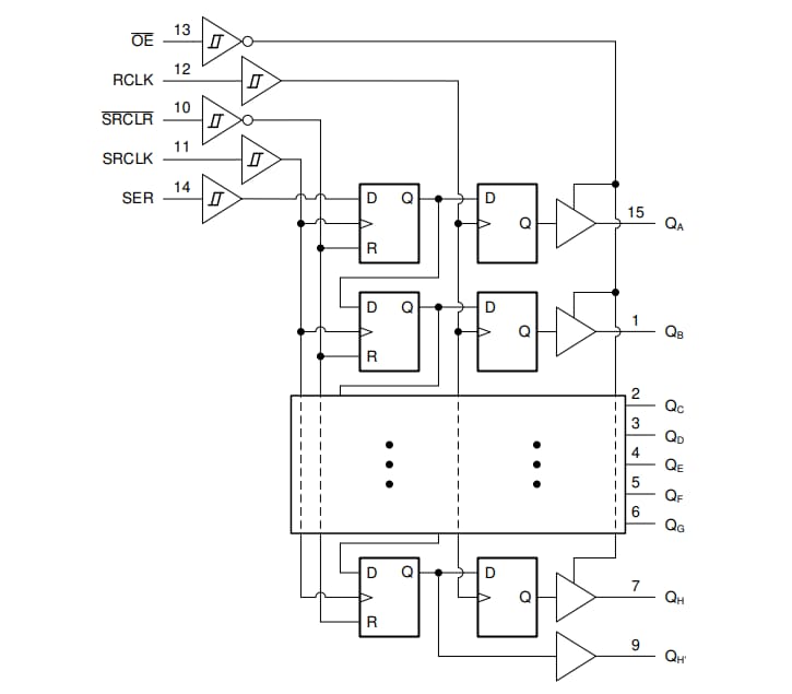 ブロック図 - Texas Instruments SN74HCS595-Q1車載用8ビット・シフトレジスタ