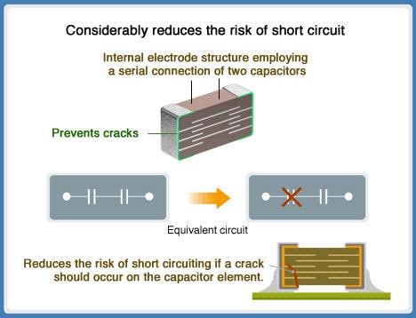 TDK シリアル設計