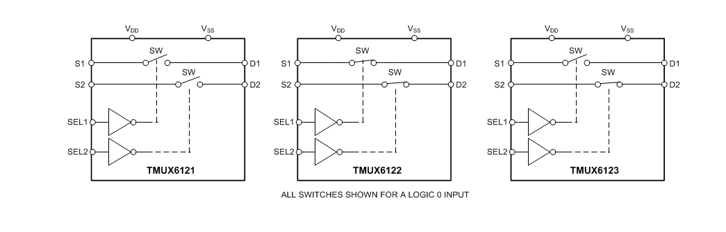 ブロック図 - Texas Instruments TMUX612x 36VデュアルSPSTスイッチ