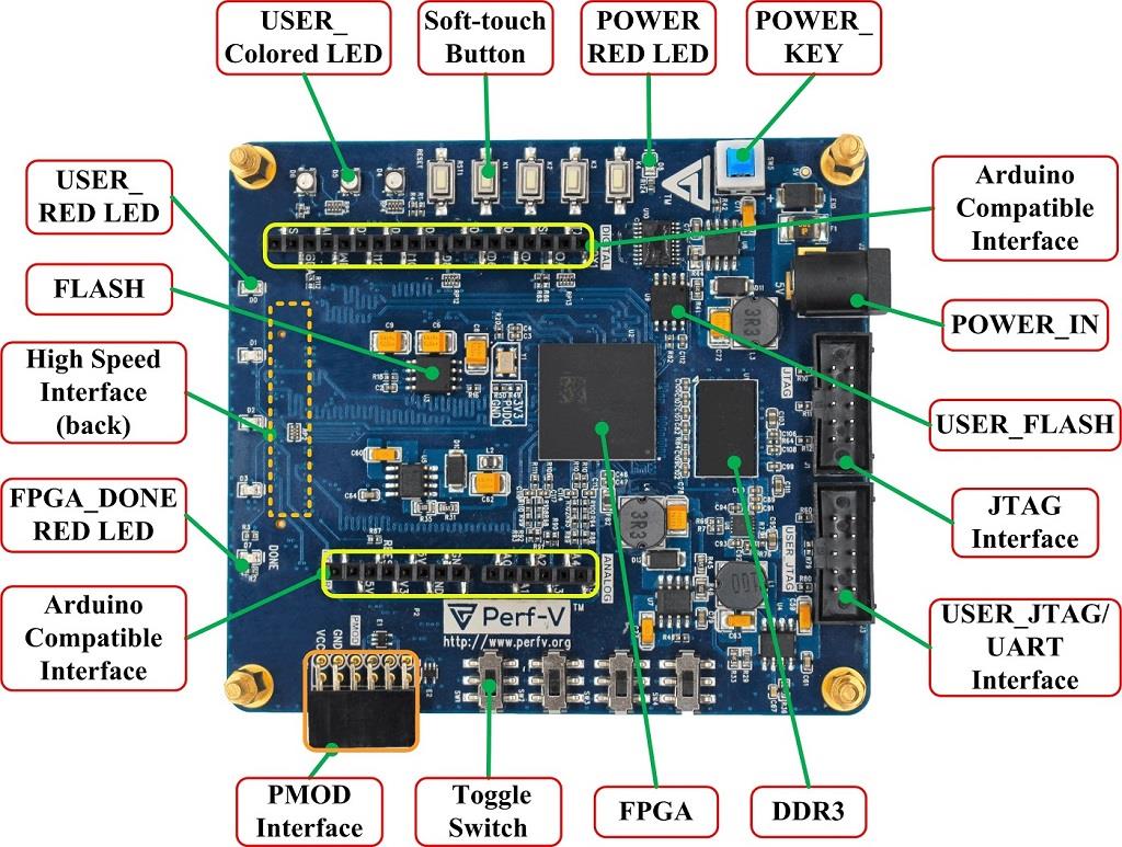 Xilinx Artix-7 FPGA RISC-Vに基づいたPerf-V - Seeed Studio