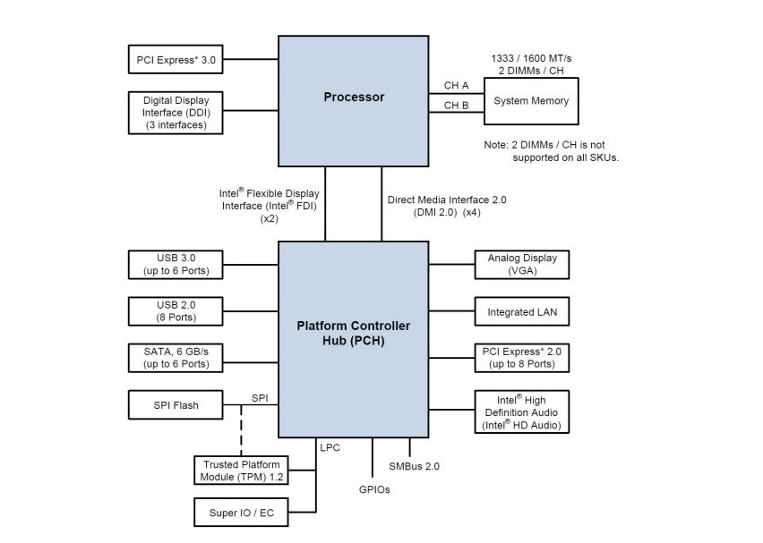CPU〕Intel Core i9 processor 14900KS 36M Cache、up to 6.20 GHz (第14世代)  BX8071514900KS ［intel Core i9 /LGA1700 /グラフィックス搭載］｜の通販はソフマップ[sofmap]