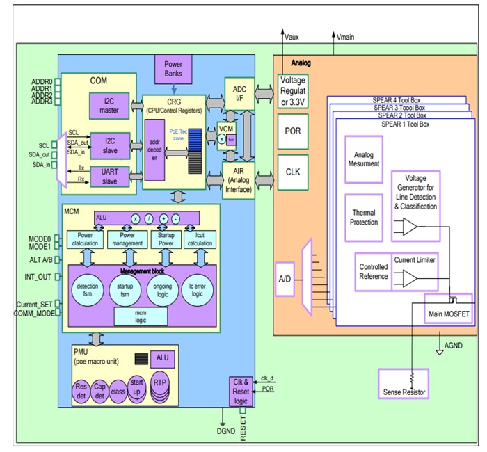 Pdb1ilqパワースイッチic Microsemi Mouser Pdb1ilqパワースイッチic Microsemi Mouser