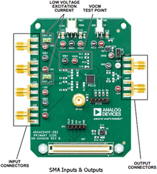 Analog Devices Inc. EVAL-ADA4254評価ボード
