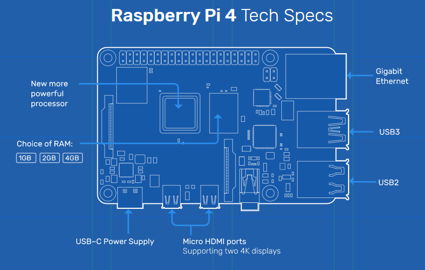 4 Model B - Raspberry Pi | Mouser