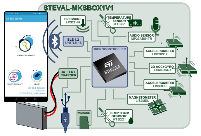 STEVAL-MKSBOX1V1 SensorTile.box開発キット - STMicro | Mouser