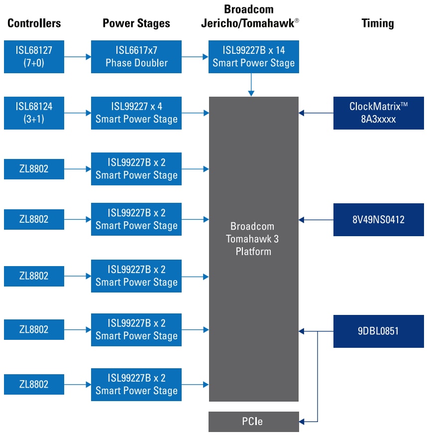 ブロック図 - Renesas Electronics 有線インフラコンピューティング