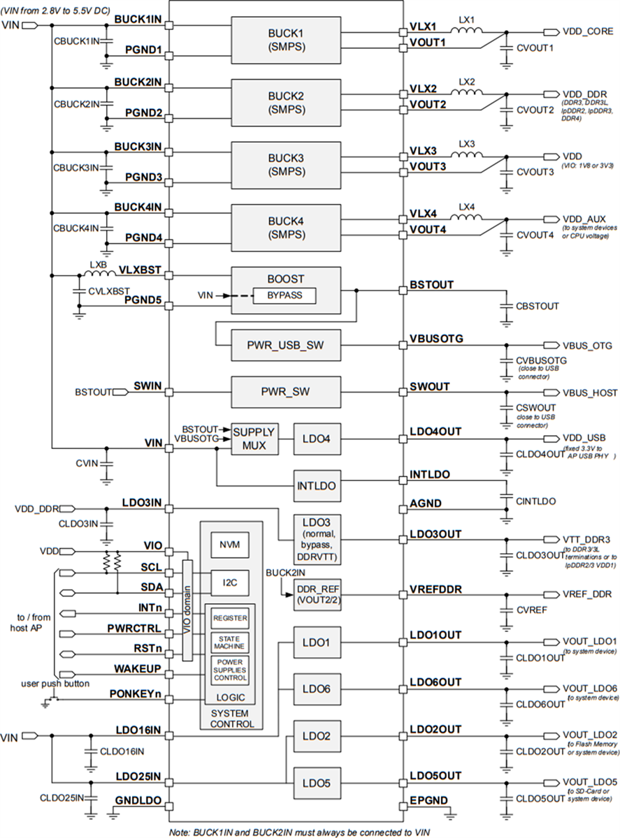回路図 - STMicroelectronics STPMIC1パワーマネジメントIC