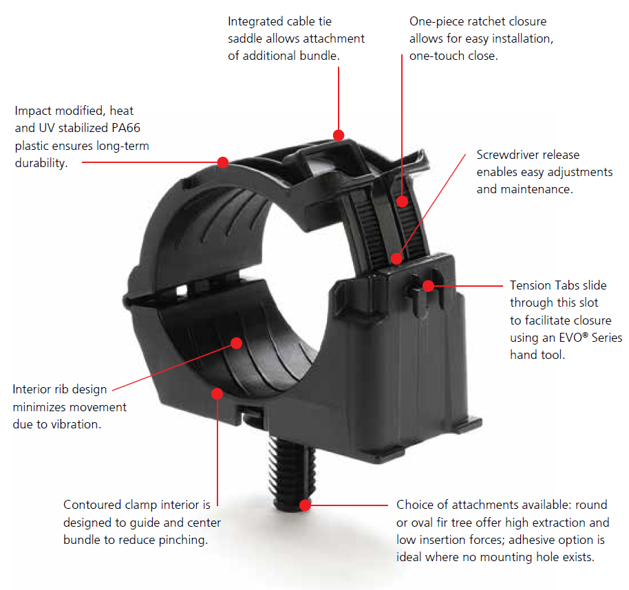 round plastic clamps