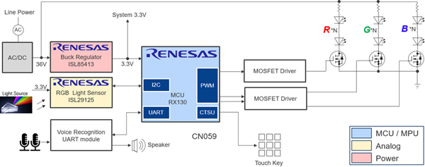 頼朝　行列図　M580 RX72N - 最高性能を追求したRXファミリのフラッグシップ