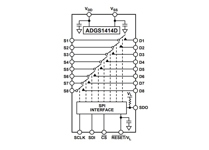 ブロック図 - Analog Devices Inc. ADGS14DオクタルSPSTスイッチ