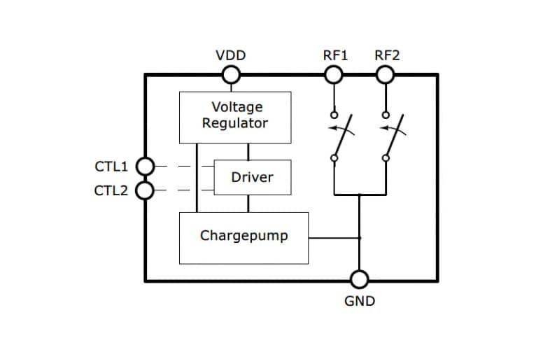 ブロック図 - Infineon Technologies BGSA20UGL8 SPST antennaスイッチ