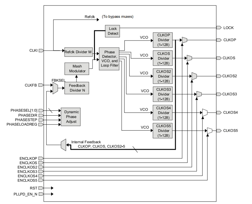 Lattice Semiconductor CrossLink-NX™ FPGA