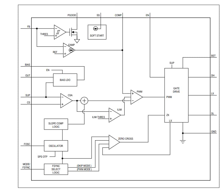 ブロック図 - Analog Devices Inc. MAX25201/MAX25202 HV同期ブーストコントローラ