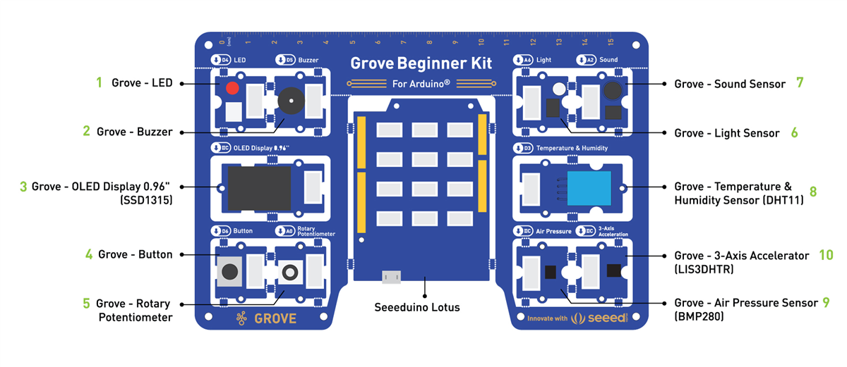 Seeed Studio Arduino®用Groveビギナー・キット