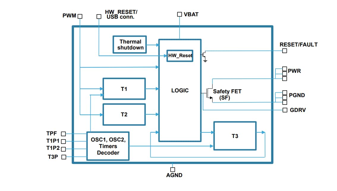 ブロック図 - STMicroelectronics STEC01接地経路安全スイッチ
