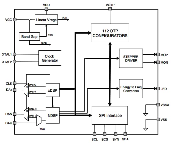 ブロック図 - STMicroelectronics STPMC1プログラマブル・エネルギー計算機IC