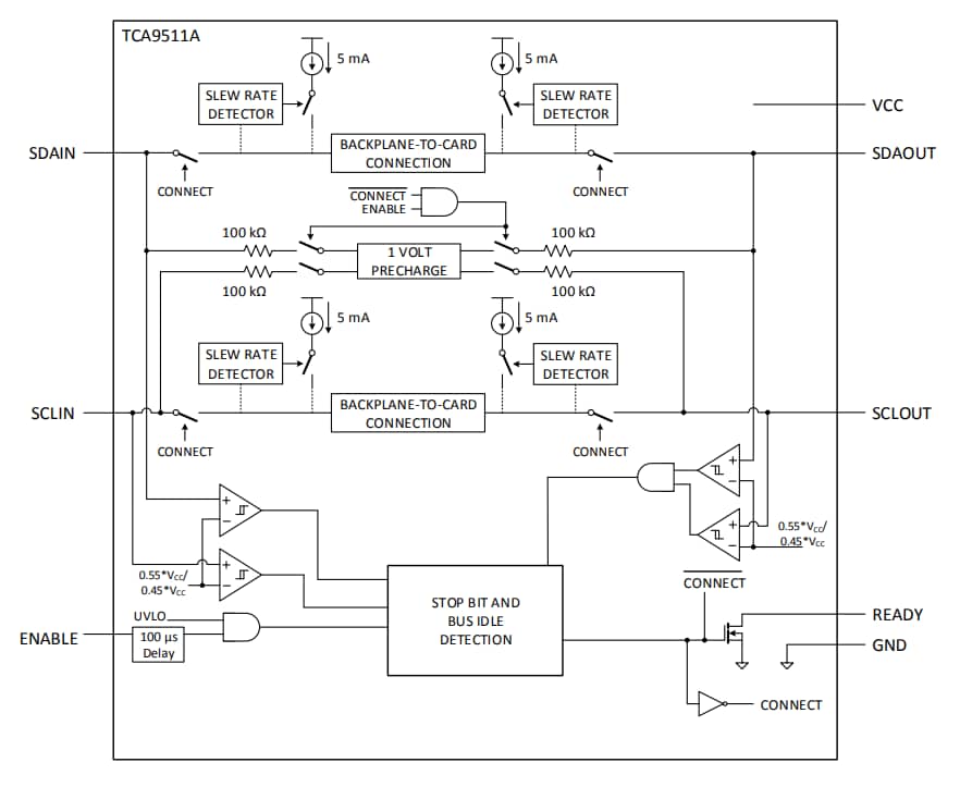 ブロック図 - Texas Instruments TCA9511Aホットスワップ対応I2CバスとSMBusバッファ