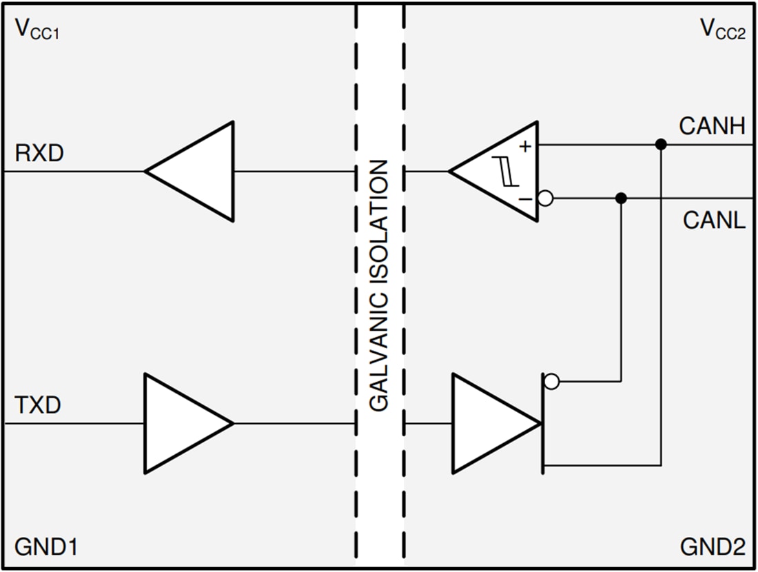 ISO1044B絶縁CAN FDトランシーバ - TI | Mouser