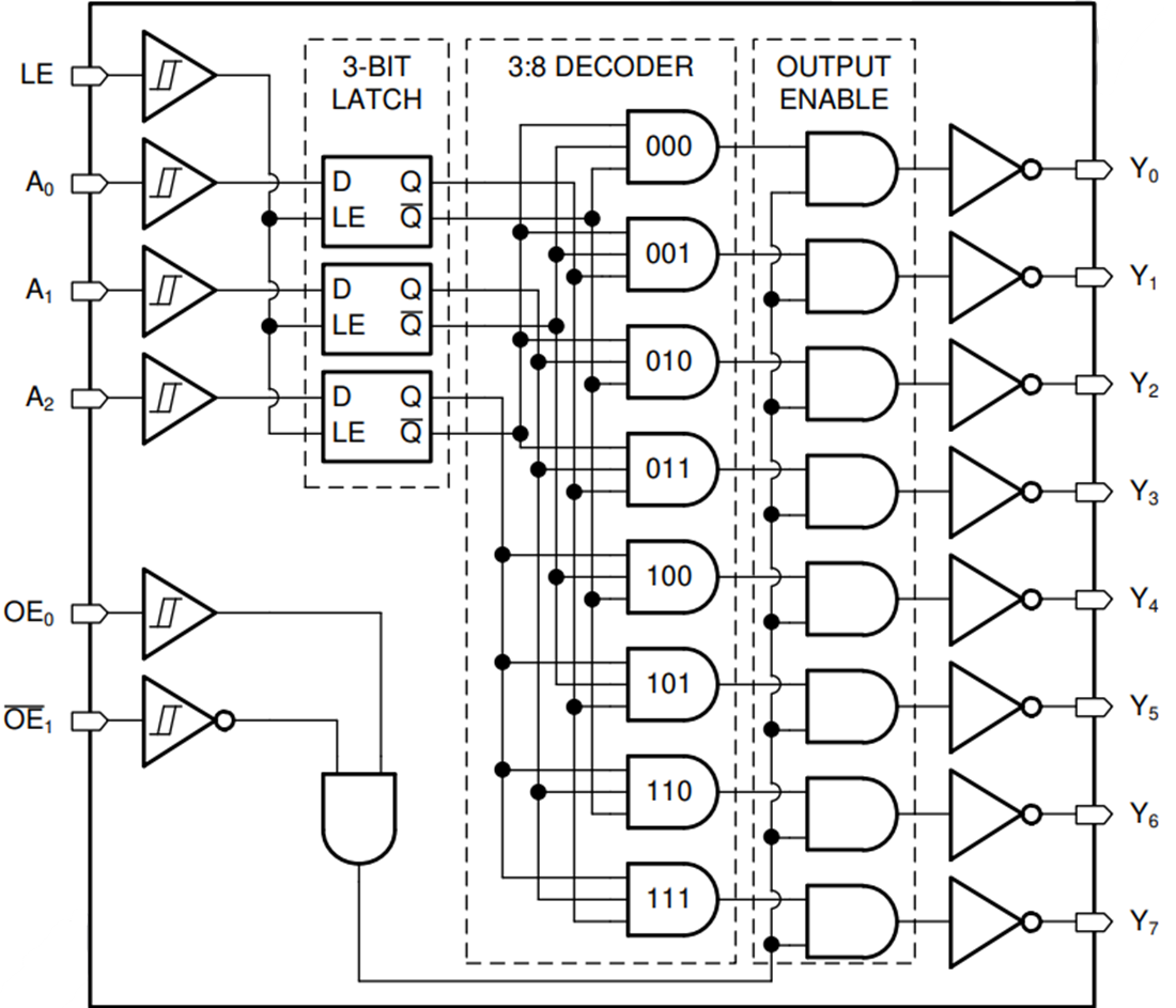 Sn74hcs137 Q1 3 To 8ラインデコーダ デマルチプレクサ Ti Mouser Sn74hcs137 Q1 3 To 8ラインデコーダ デマルチプレクサ Ti Mouser