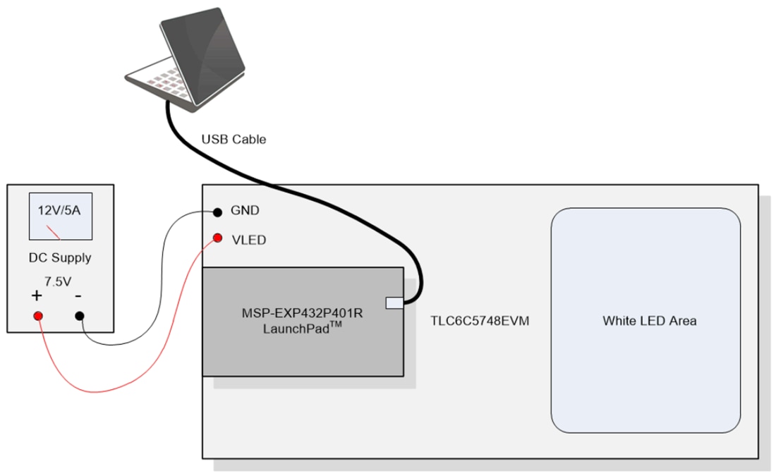 チャート - Texas Instruments TLC6C5748EVM LEDドライバ評価モジュール（EVM）