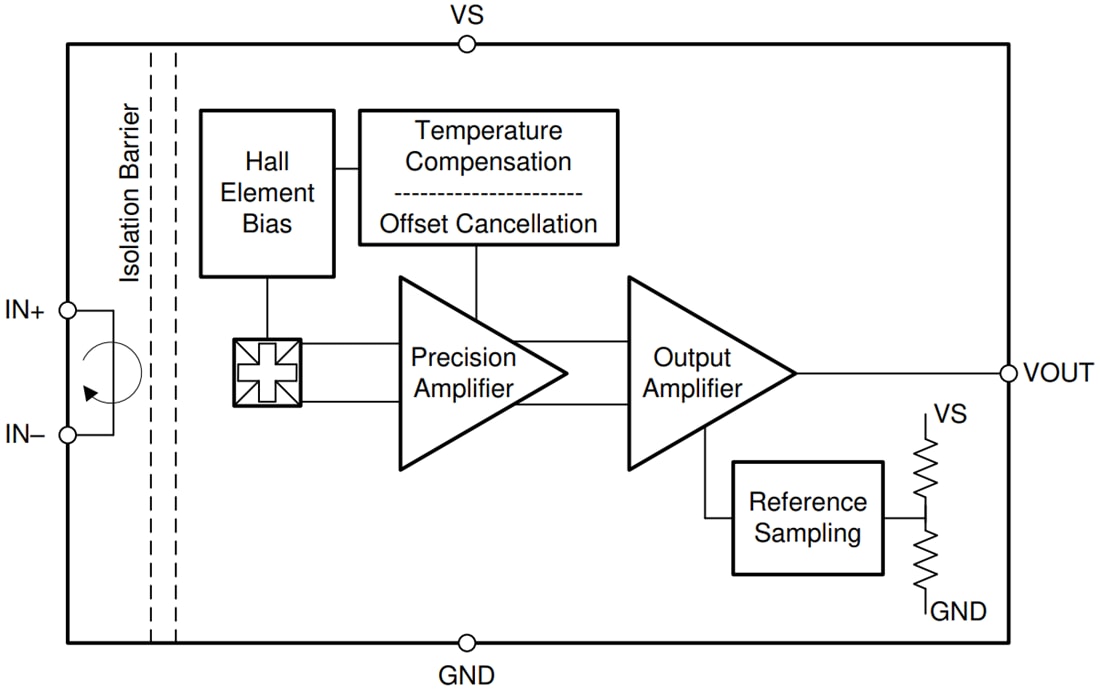 ブロック図 - Texas Instruments TMCS1101/TMCS110-Q1絶縁電流センサ