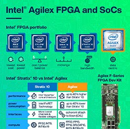 Agilex F Series Fpga Development Kit Intel Mouser