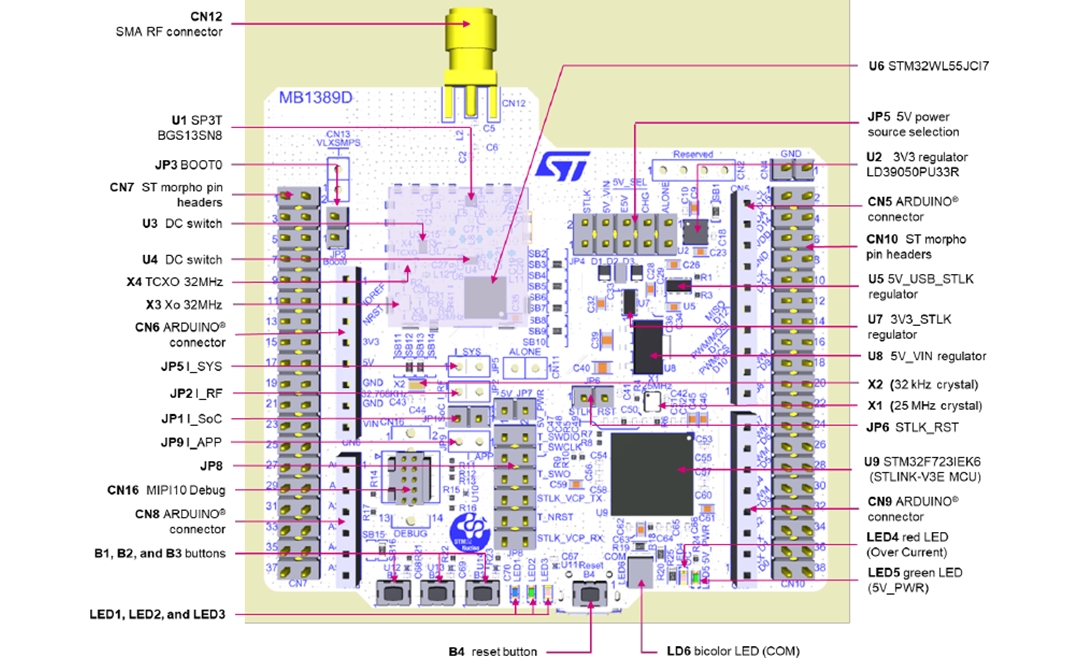 Stm32 nucleo схема
