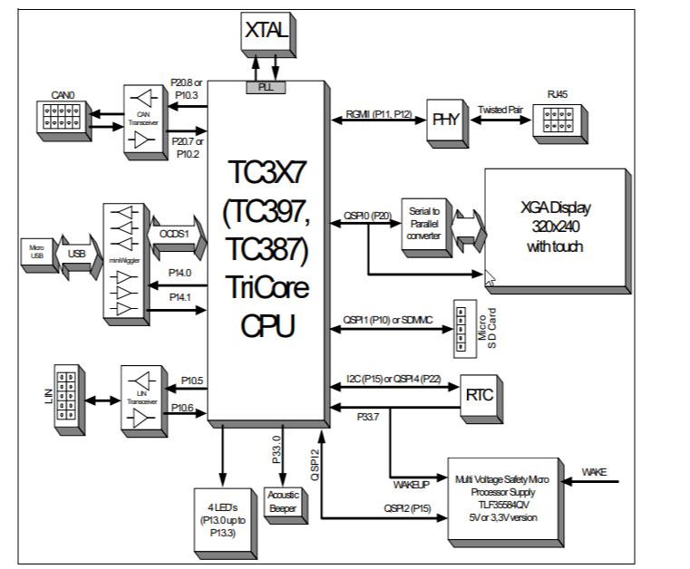 AURIX™ TC397 5V Tricoreアプリケーションキット - Infineon