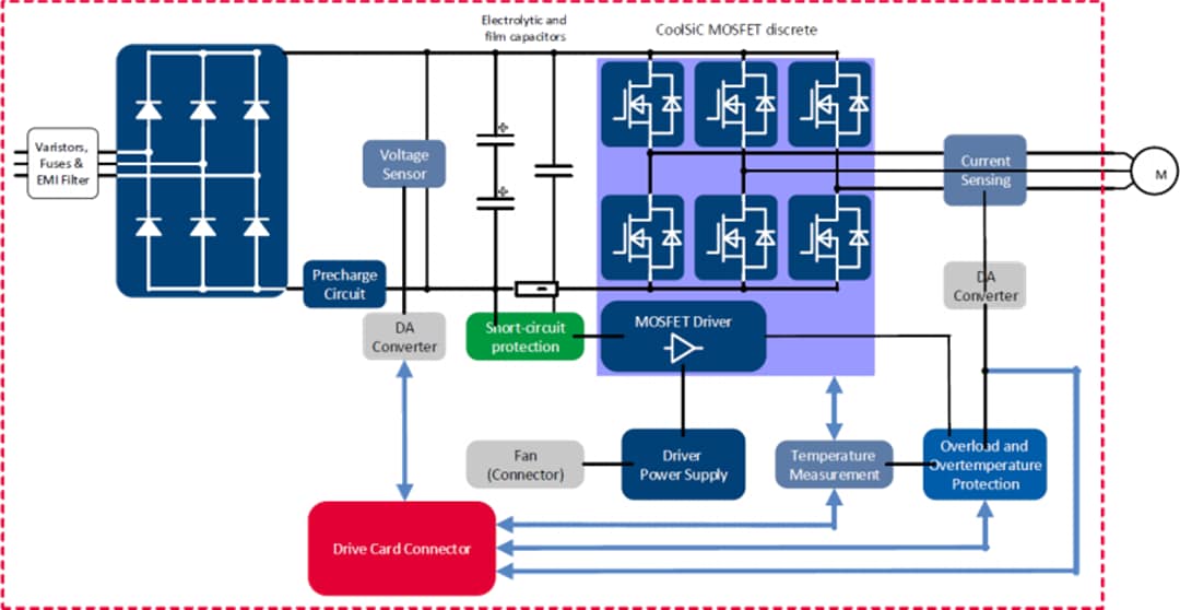 ブロック図 - Infineon Technologies EVAL-M5-IMZ120R-SICモータドライブ評価ボード ブロック図 - Infineon Technologies EVAL-M5-IMZ120R-SICモータドライブ評価ボード