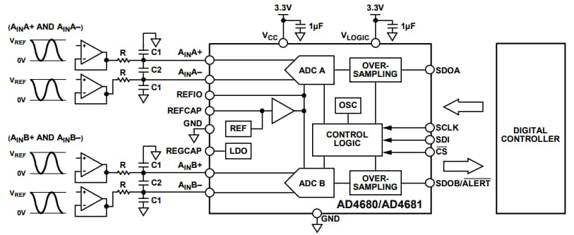 Analog Devices Inc. AD4680 & AD4681同時サンプリングSAR ADC