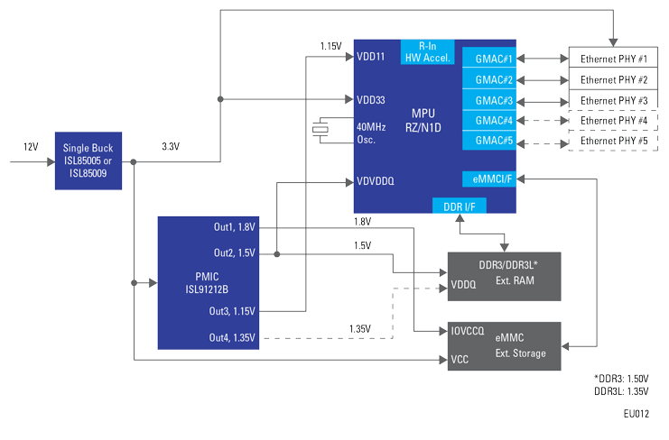 リアルタイム工業イーサネットスイッチ Rz N1d搭載 Renesas Mouser リアルタイム工業イーサネットスイッチ Rz N1d搭載 Renesas Mouser