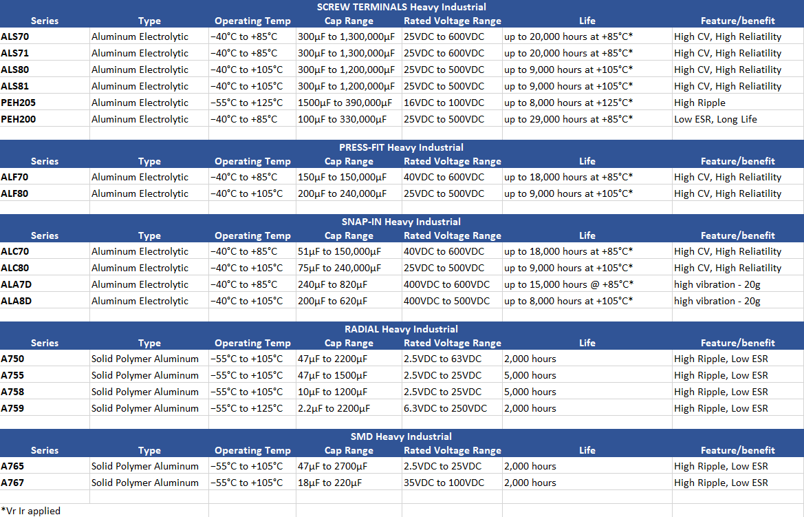 産業用アルミ電解コンデンサ - KEMET | Mouser