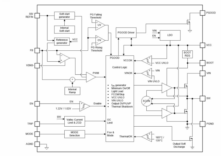 ブロック図 - Texas Instruments TPS54JB20同期バックコンバータ 