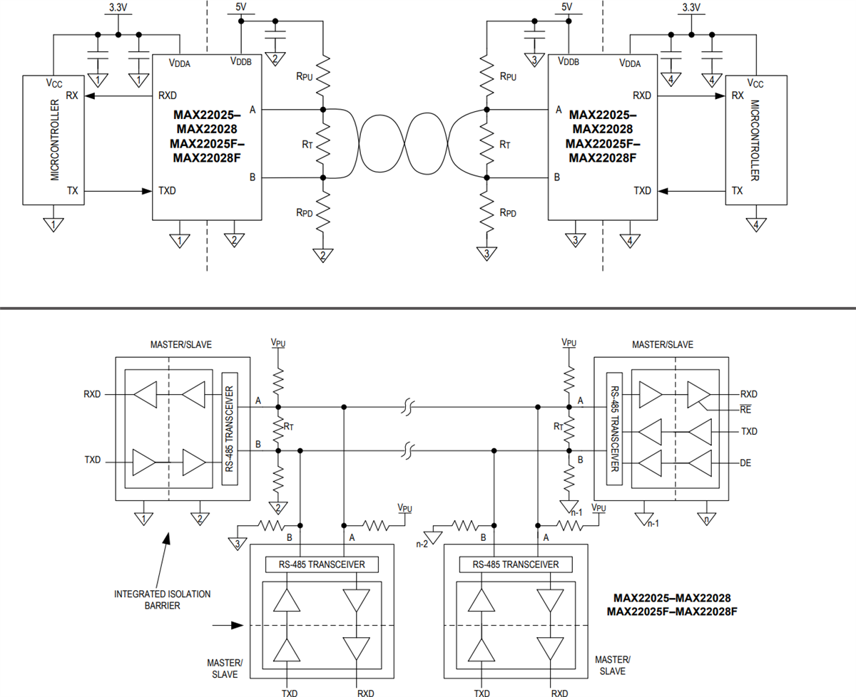 MAX2202x/F絶縁RS-485/RS-422トランシーバ - ADI | Mouser
