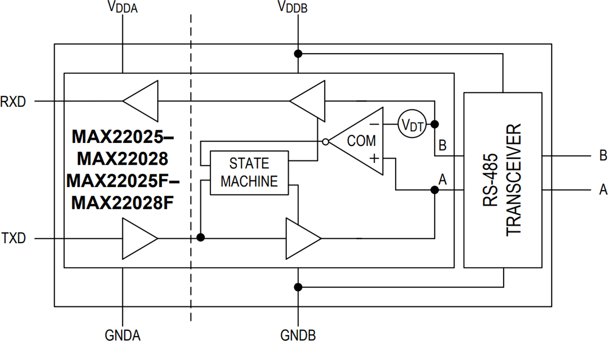 MAX2202x/F絶縁RS-485/RS-422トランシーバ - ADI | Mouser