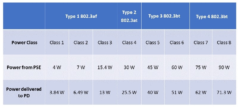Skyworks Solutions Inc. Si3474電源装置（PSE）IC
