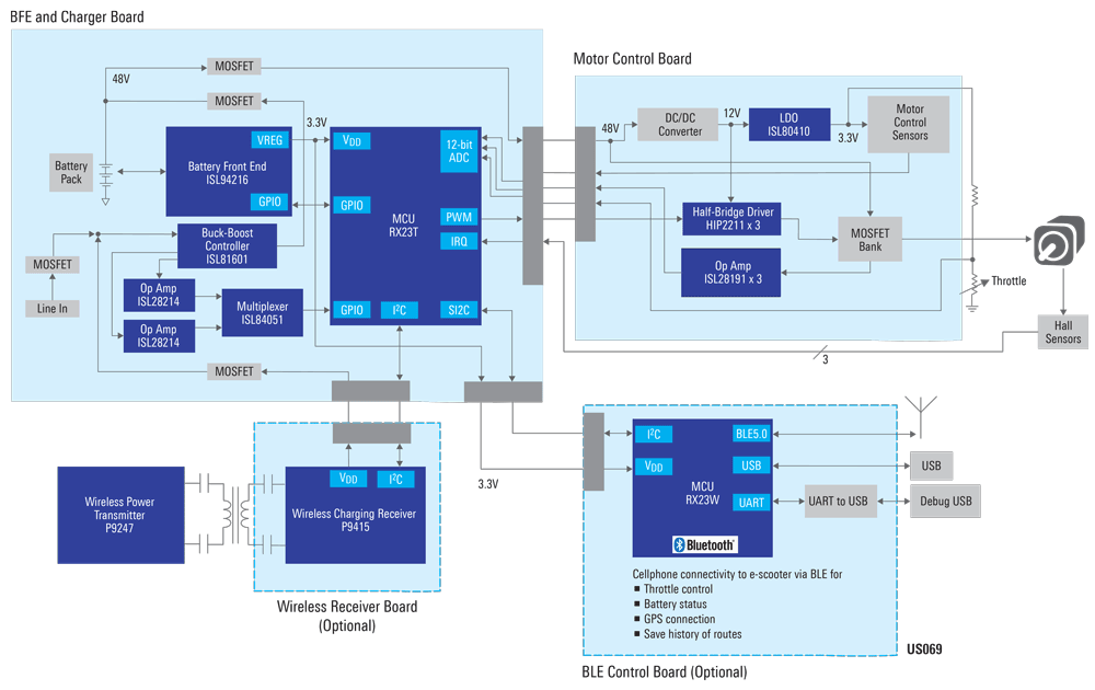 ブロック図 - Renesas Electronics 48Vモビリティ・ソリューション