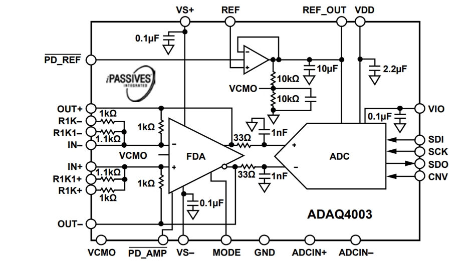 ブロック図 - Analog Devices Inc. ADAQ4003 18ビットµModule®データアクイジションシステム ブロック図 - Analog Devices Inc. ADAQ4003 18ビットµModule®データアクイジションシステム