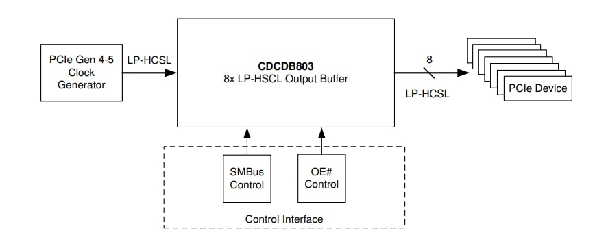 アプリケーション回路図 - Texas Instruments CDCDB803 8出力クロックバッファ（PCIe® Gen 1 - 5用）