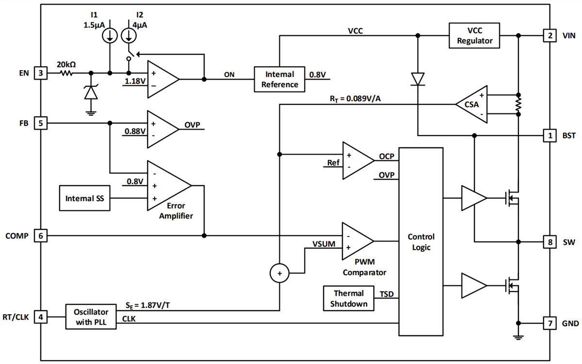 ブロック図 - Diodes Incorporated AP64100Q同期バックコンバータ ブロック図 - Diodes Incorporated AP64100Q同期バックコンバータ