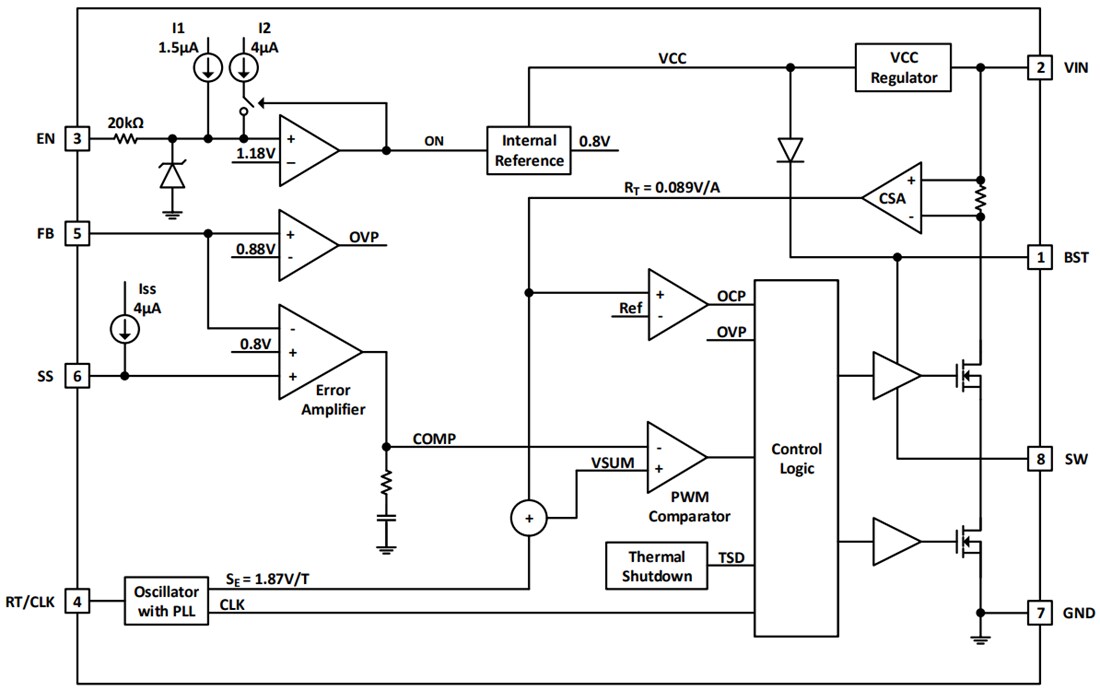 ブロック図 - Diodes Incorporated AP64102Q同期バックコンバータ ブロック図 - Diodes Incorporated AP64102Q同期バックコンバータ