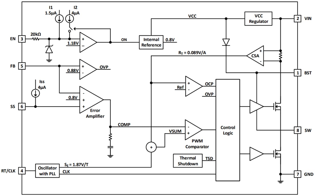 ブロック図 - Diodes Incorporated AP64502同期バックコンバータ ブロック図 - Diodes Incorporated AP64502同期バックコンバータ