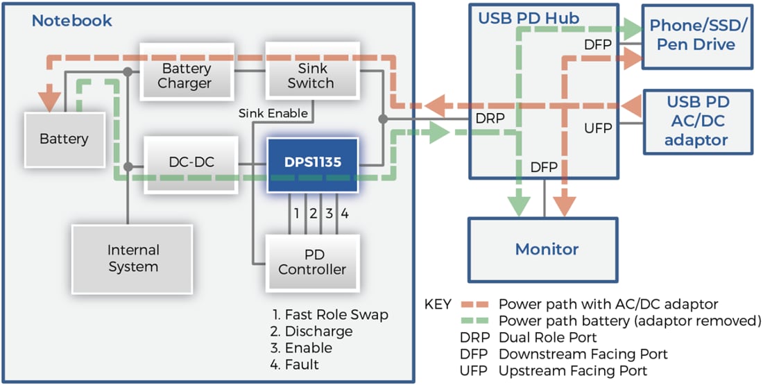 アプリケーション回路図 - Diodes Incorporated DPS1135 USB電源供給スイッチ アプリケーション回路図 - Diodes Incorporated DPS1135 USB電源供給スイッチ
