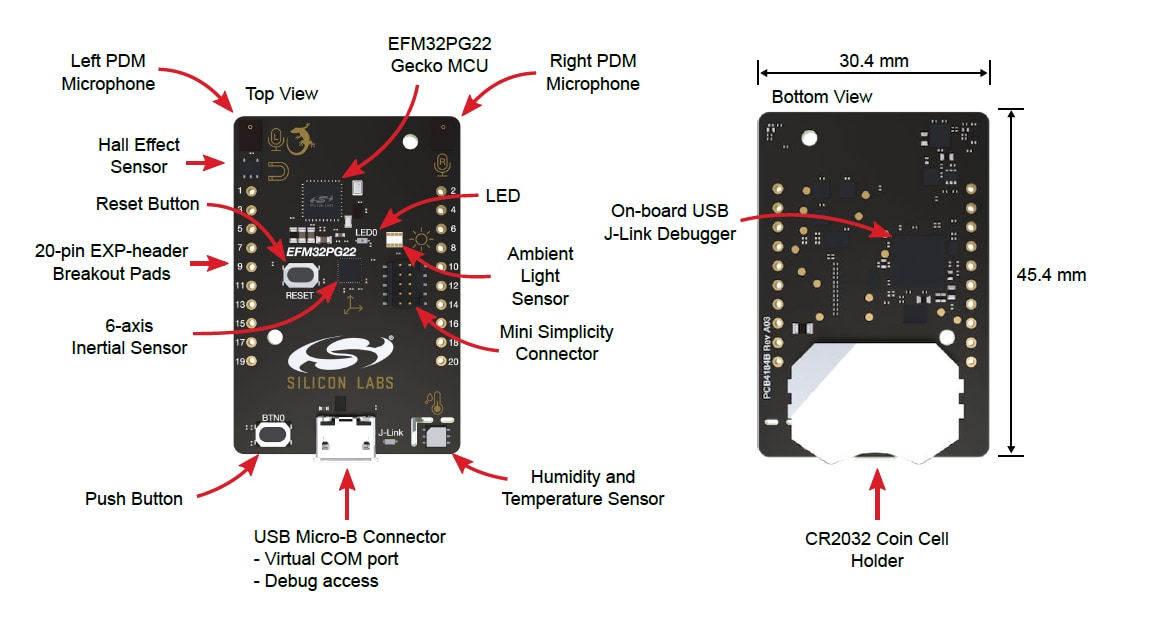 Silicon Labs EFM32PG22 MCU開発キット
